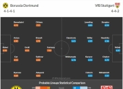 斯图加特遭遇连败，德甲保级形势不容乐观的简单介绍